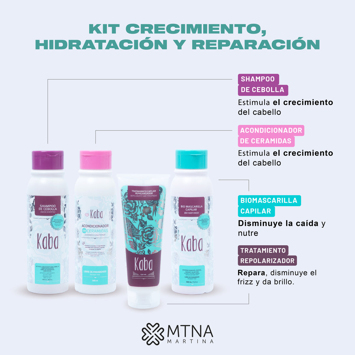 KIT CRECIMIENTO, HIDRATACIÓN Y REPARACIÓN X4 KABA