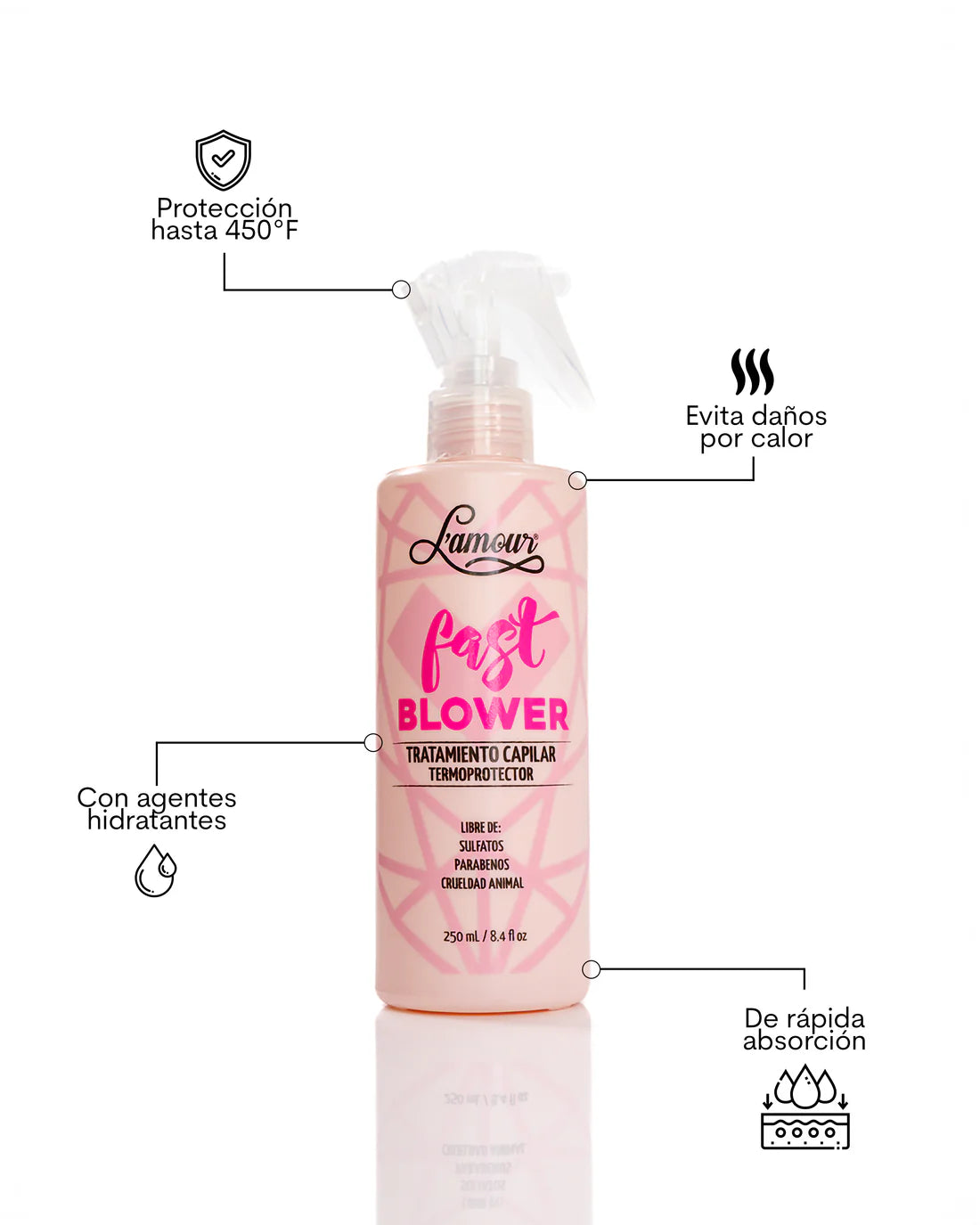 TERMOPROTECTOR FAST BLOWER 250ML LAMOUR