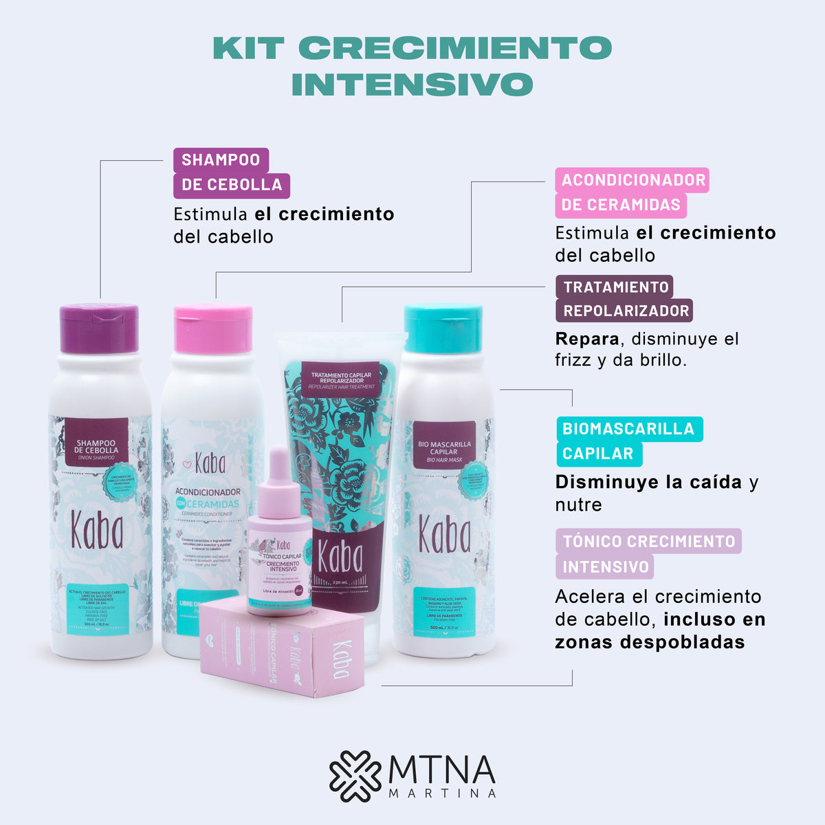 KIT CRECIMIENTO INTENSIVO X5 KABA