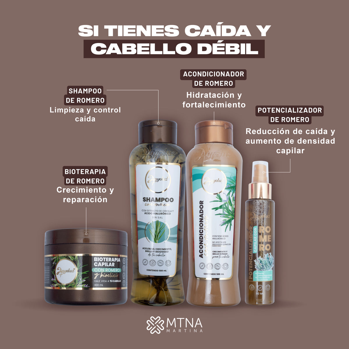 KIT DE ROMERO: FORTALECIMIENTO Y CRECIMIENTO X4 ANYELUZ